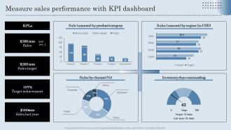 Measure Sales Performance With KPI Dashboard Developing Actionable Sales Plan Tactics