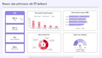 Measure Sales Performance With KPI Dashboard Efficient Sales Plan To Increase Customer Retention MKT SS V