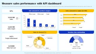 Measure Sales Performance With Kpi Dashboard Streamlined Sales Plan Mkt Ss V