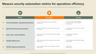 Measure Security Automation Metrics For Operations Efficiency Security Automation In Information Technology