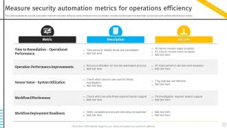 Measure Security Automation Metrics For Operations Security Automation To Investigate And Remediate Cyberthreats