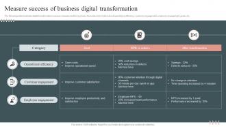 Measure Success Of Business Digital Transformation