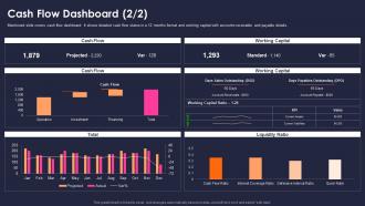 Measure sustainability key performance indicators cash flow dashboard