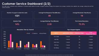 Measure sustainability key performance indicators customer service dashboard