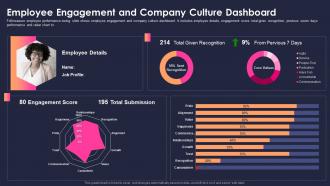 Measure sustainability key performance indicators employee engagement company culture