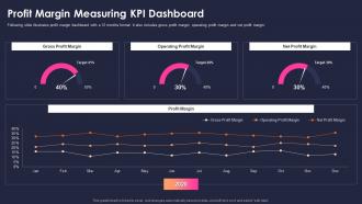Measure sustainability key performance indicators profit margin measuring kpi dashboard