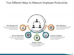 Measure Time Management Service Productivity Work Objectives