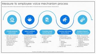 Measure To Employee Voice Mechanism Process