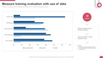 Measure Training Evaluation With Use Of Data