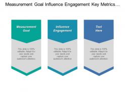 Measurement goal influence engagement key metrics google alerts