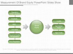 Measurement of brand equity powerpoint slides show