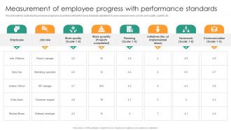 Measurement Of Employee Understanding Performance Appraisal A Key To Organizational