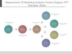 Measurement Of Marketing Analytics Factors Diagram Ppt Examples Slides