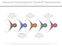 Measurement process assessment template ppt sample download