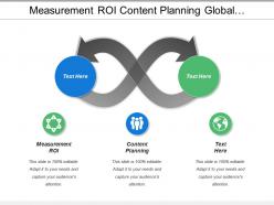 Measurement roi content planning global leadership development strategies