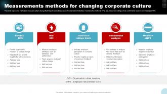Measurements Methods For Changing Corporate Culture