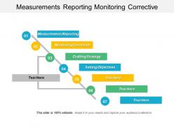Measurements reporting monitoring corrective crafting strategy setting objectives cpb