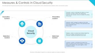 Measures And Controls In Cloud Security Cloud Information Security