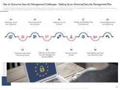 Measures and ways to mitigate security management challenges powerpoint presentation slides
