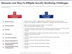 Measures Mitigate Monitoring Challenges Effective Security Monitoring Plan Ppt Infographics