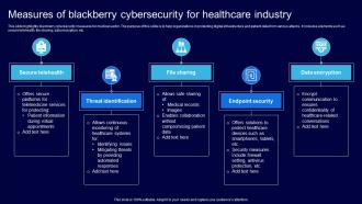 Measures Of Blackberry Cybersecurity For Healthcare Industry