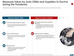 Measures taken by auto oems and suppliers to survive during the pandemic ppt themes