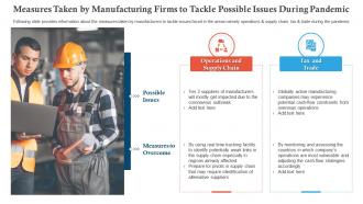 Measures taken by manufacturing firms covid business survive adapt post recovery strategy manufacturing