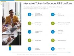 Measures taken to reduce increase employee churn rate it industry ppt outline examples