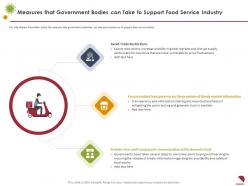 Measures that government bodies can take to support food service industry transparency ppt mockup