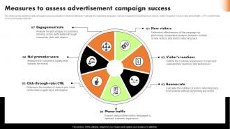 Measures To Assess Advertisement Campaign Success