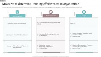 Measures To Determine Training Effectiveness In Organization