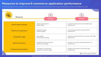 Measures To Improve E Commerce Application Performance