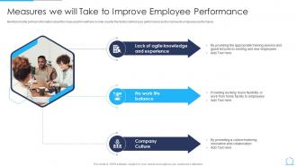 Measures We Will Take To Improve Employee Performance Agile Qa Model It