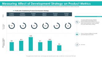 Measuring affect of development strategy on product metrics strategic product planning