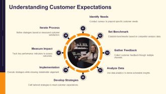 Measuring And Optimizing Customer Perceived Value PPT Graphics AT Informative Template