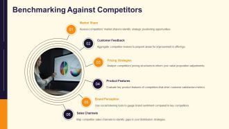 Measuring And Optimizing Customer Perceived Value PPT Graphics AT Aesthatic Template