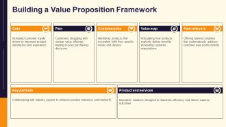 Measuring And Optimizing Customer Perceived Value PPT Graphics AT Adaptable Template