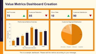 Measuring And Optimizing Customer Perceived Value PPT Graphics AT Ideas Slides