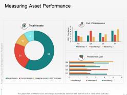 Measuring asset performance cost m2103 ppt powerpoint presentation professional portrait
