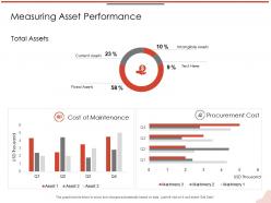 Measuring asset performance total m2121 ppt powerpoint presentation professional show
