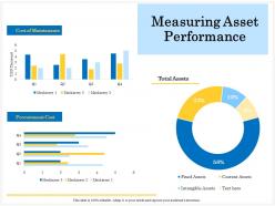 Measuring asset performance total ppt powerpoint presentation outline show