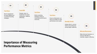 Measuring Brand Ambassador Program Performance Metrics PPT Designs AT Impactful Compatible