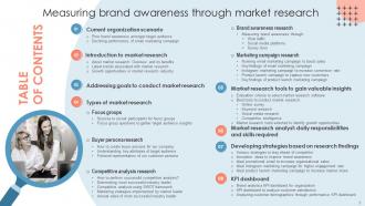 Measuring Brand Awareness Through Market Research Powerpoint Presentation Slides MKT CD V Appealing Engaging
