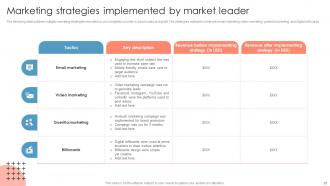 Measuring Brand Awareness Through Market Research Powerpoint Presentation Slides MKT CD V Downloadable Adaptable