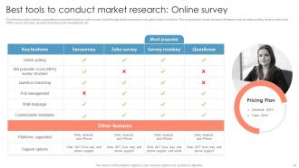 Measuring Brand Awareness Through Market Research Powerpoint Presentation Slides MKT CD V Attractive Adaptable