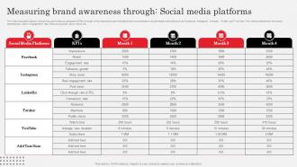 Measuring Brand Awareness Through Social Market Research Analysis To Understand Target Market Needs