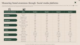 Measuring Brand Awareness Through Social Media Platforms How To Successfully Conduct MKT SS V