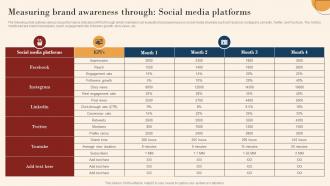 Measuring Brand Awareness Through Social Media Platforms Mkt Ss V