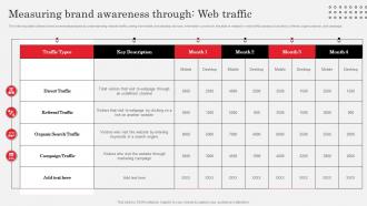 Measuring Brand Awareness Through Web Market Research Analysis To Understand Target Market Needs