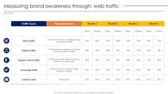 Measuring Brand Awareness Through Web Traffic Conducting Competitor Analysis MKT SS V